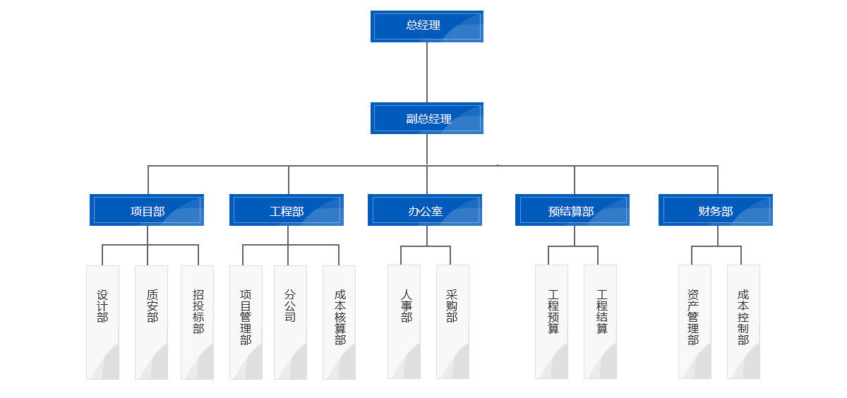 這是描述信息